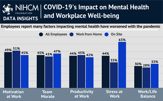 COVID-19's Impact on Mental Health and Workplace Well-being