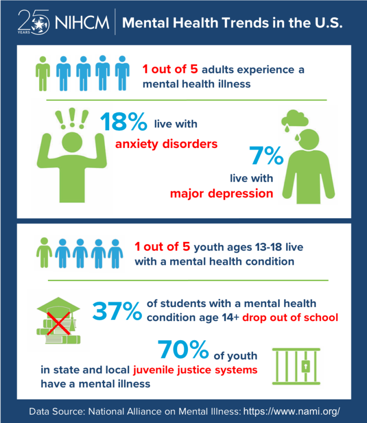 statistics on homework affecting mental health