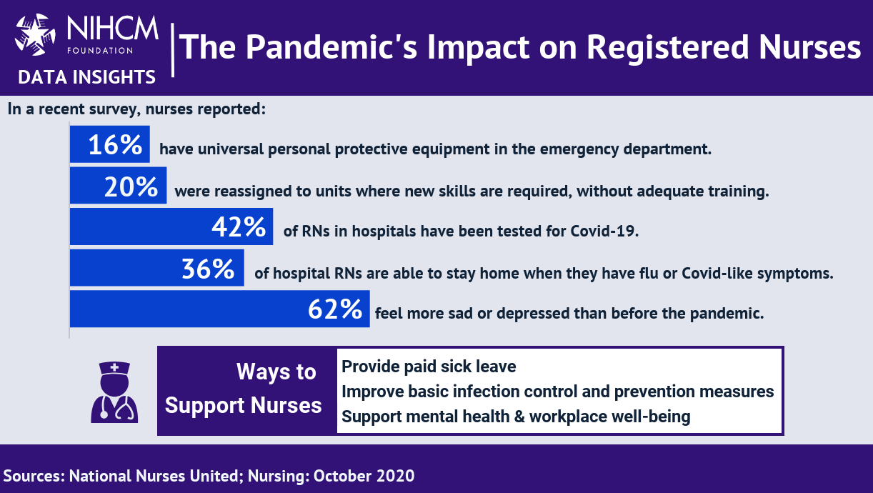 The Pandemic's Impact on Registered Nurses